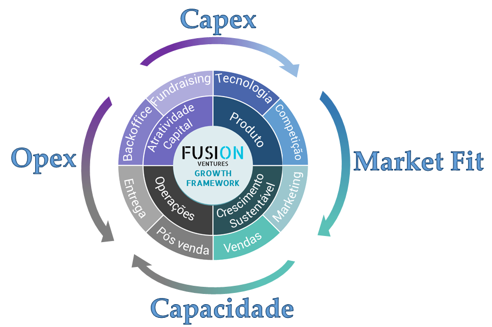 Framework Fusion