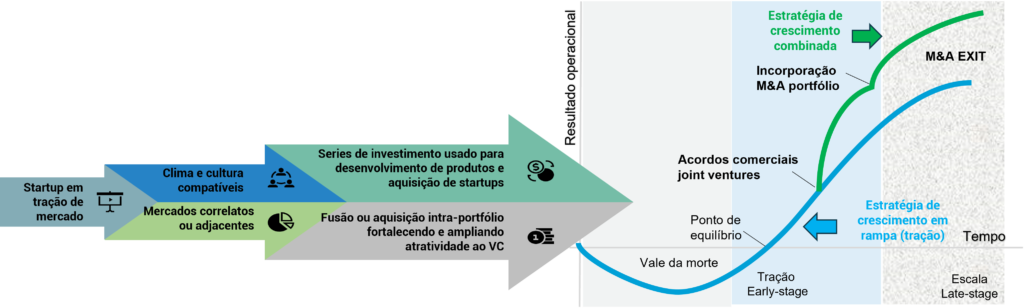inorganic growth Fusion